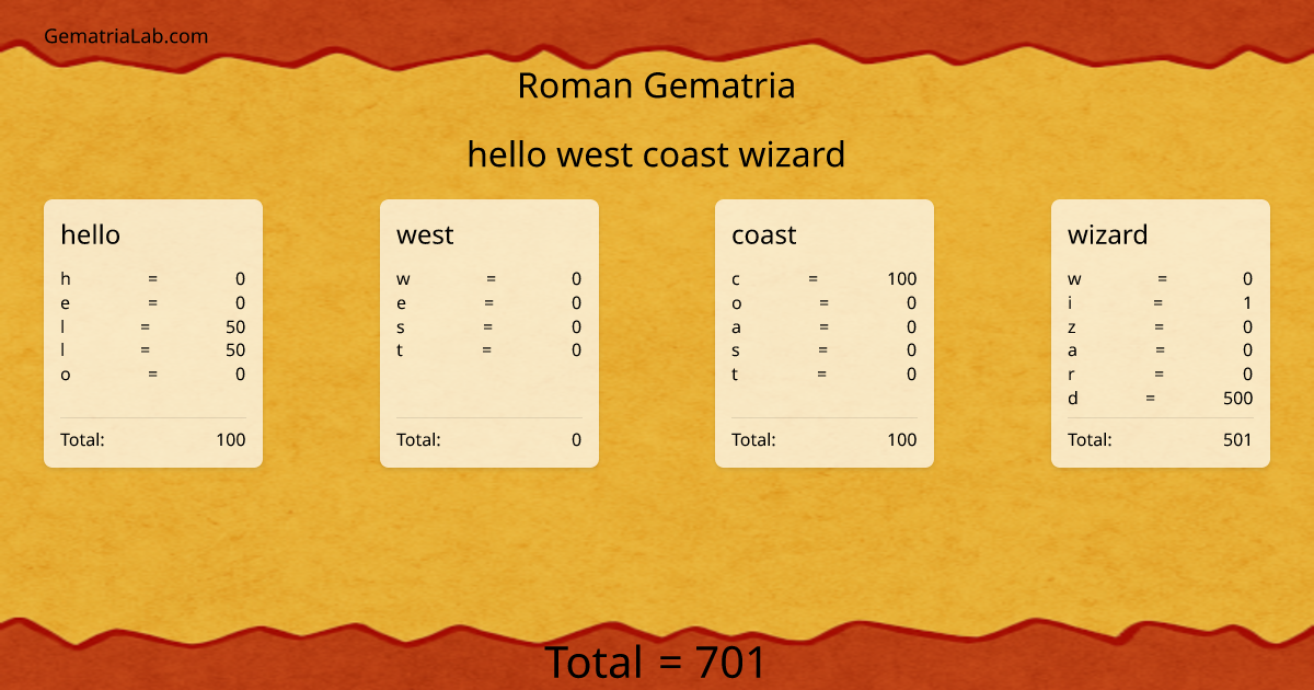 hello west coast wizard in roman Gematria